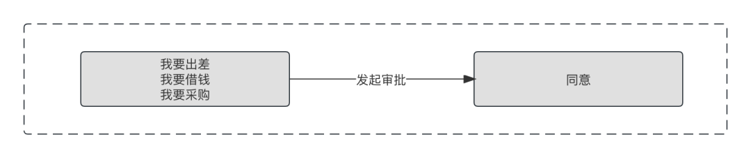 23个支付思维